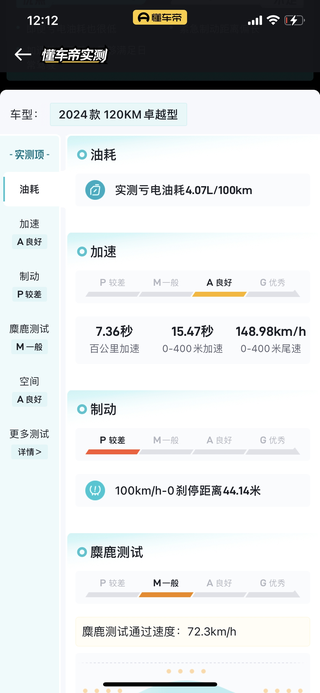 车友圈管理员小葱图1