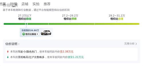 26万多拿下保时捷Macan，2.0T+8.5万公里，圆你豪车梦？