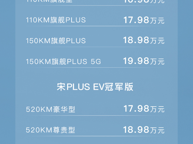 你对新宋PLUS预售价满意吗话题封面图