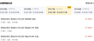 拿下北京老铁的GLC200，里程5.8万公里，车况精品图19