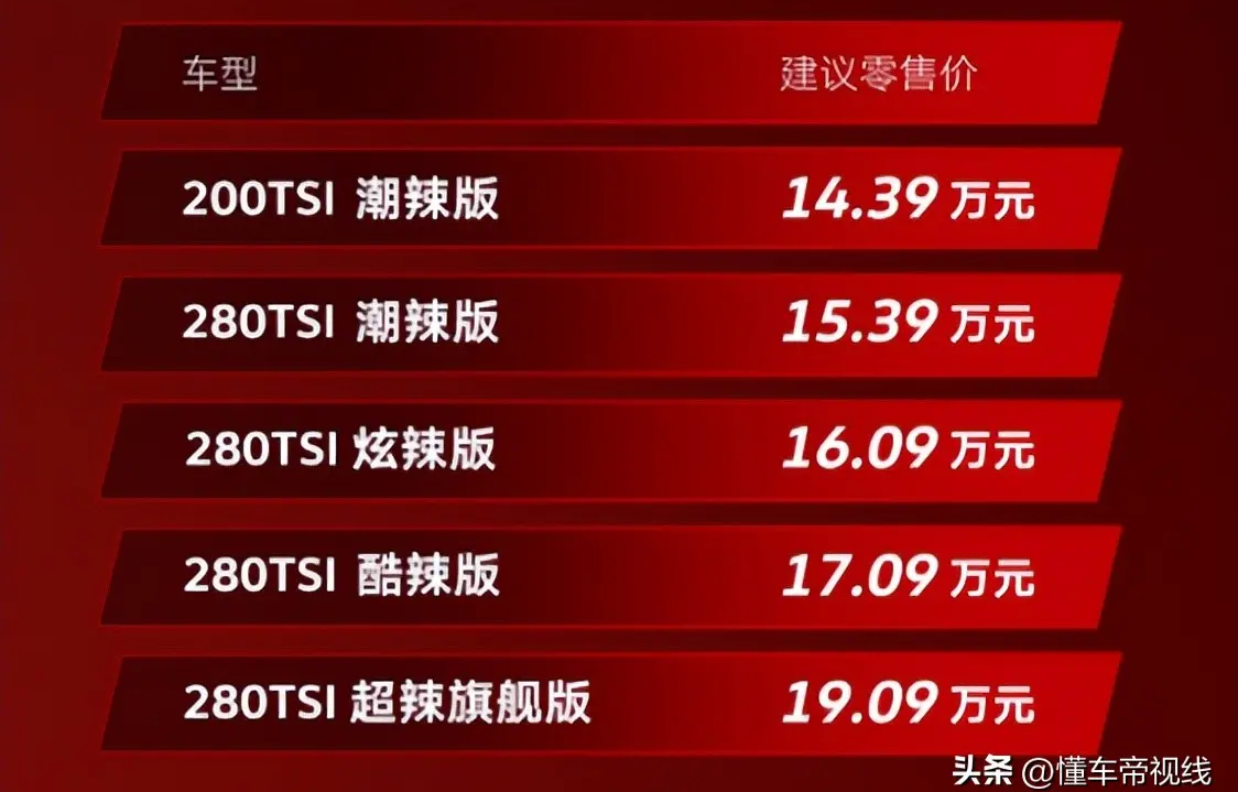 你对新凌渡L售价满意吗？话题封面图