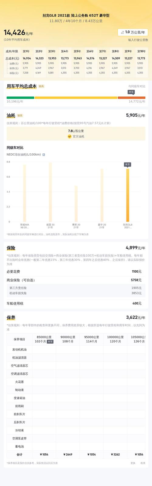 11万多拿下21款别克GL8，宜商宜家好选择