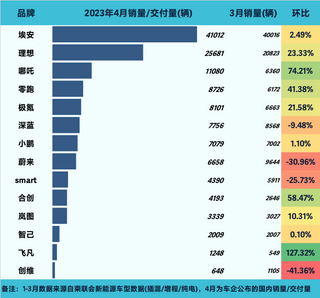 蔚来原本是17655182507089991图片