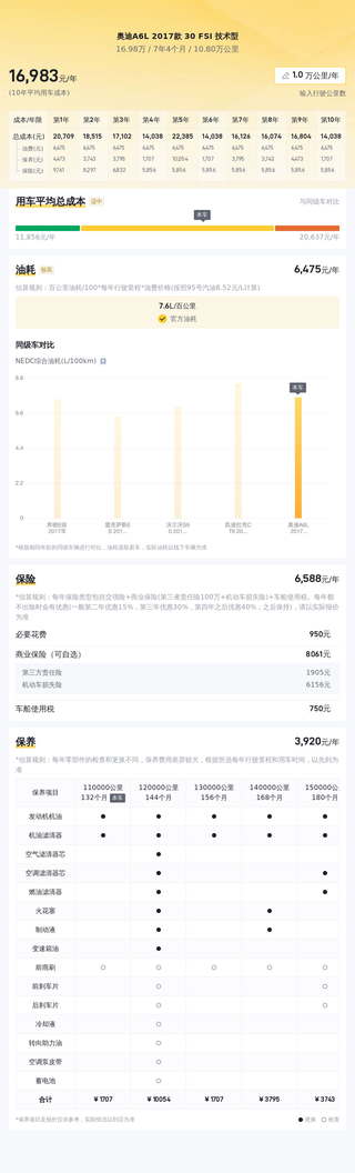 16.98 万买二手奥迪 A6L，行驶 10.8 万公里，3 次过户图7