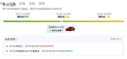 三年Model3还值多少？12万多开走特斯拉香不香？