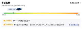 5.3万买辆2014年北京上牌的君越3.0L旗舰型，你觉得值吗？图4