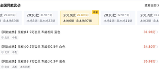 石家庄车源 2019款途锐 3.0T锐锋版 国VI 车况检测图24