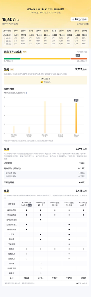 2022 款奥迪 A6L 45 TFSI 臻选动感型，2.35 万公里，35.61 万图9