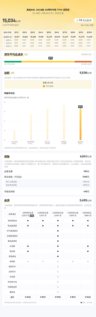 15.38 万买辆奥迪 A6L，30 周年年型 TFSI 进取型，看看值不值？图6