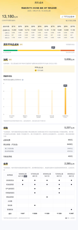 2020款凯迪拉克CT5 28T领先运动型，行驶4.1万公里，石家庄上牌图16
