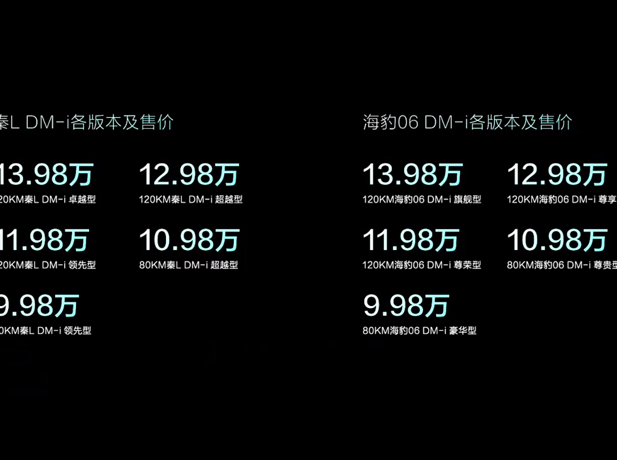 9.98万 比亚迪会击倒谁话题封面图