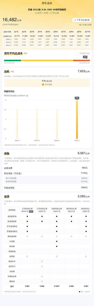5.3万买辆2014年北京上牌的君越3.0L旗舰型，你觉得值吗？图6