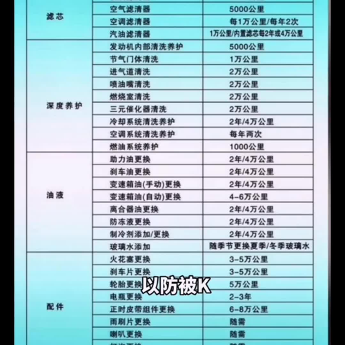 奥迪q2l保养周期表图片