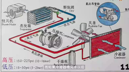 汽車空調工作原理視頻